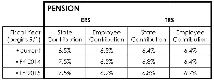 pension_chart_throughFY15