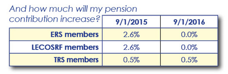 pensionContributionWillBe